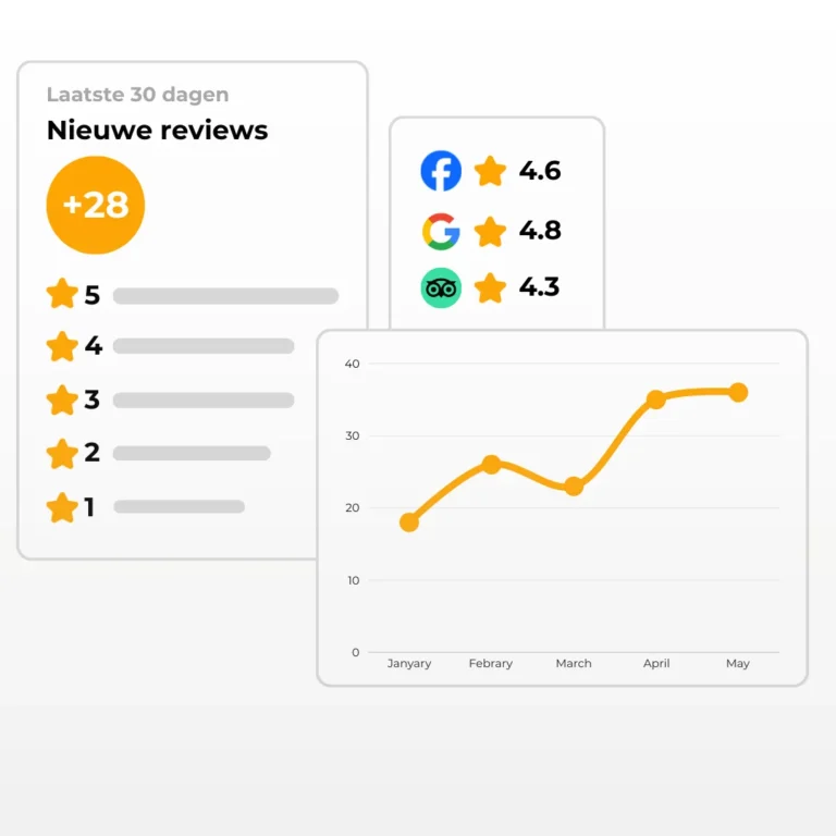 de belangrijkste voordelen van review management