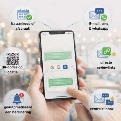 Hoe TikToon review-verzoeken automatiseert (1)